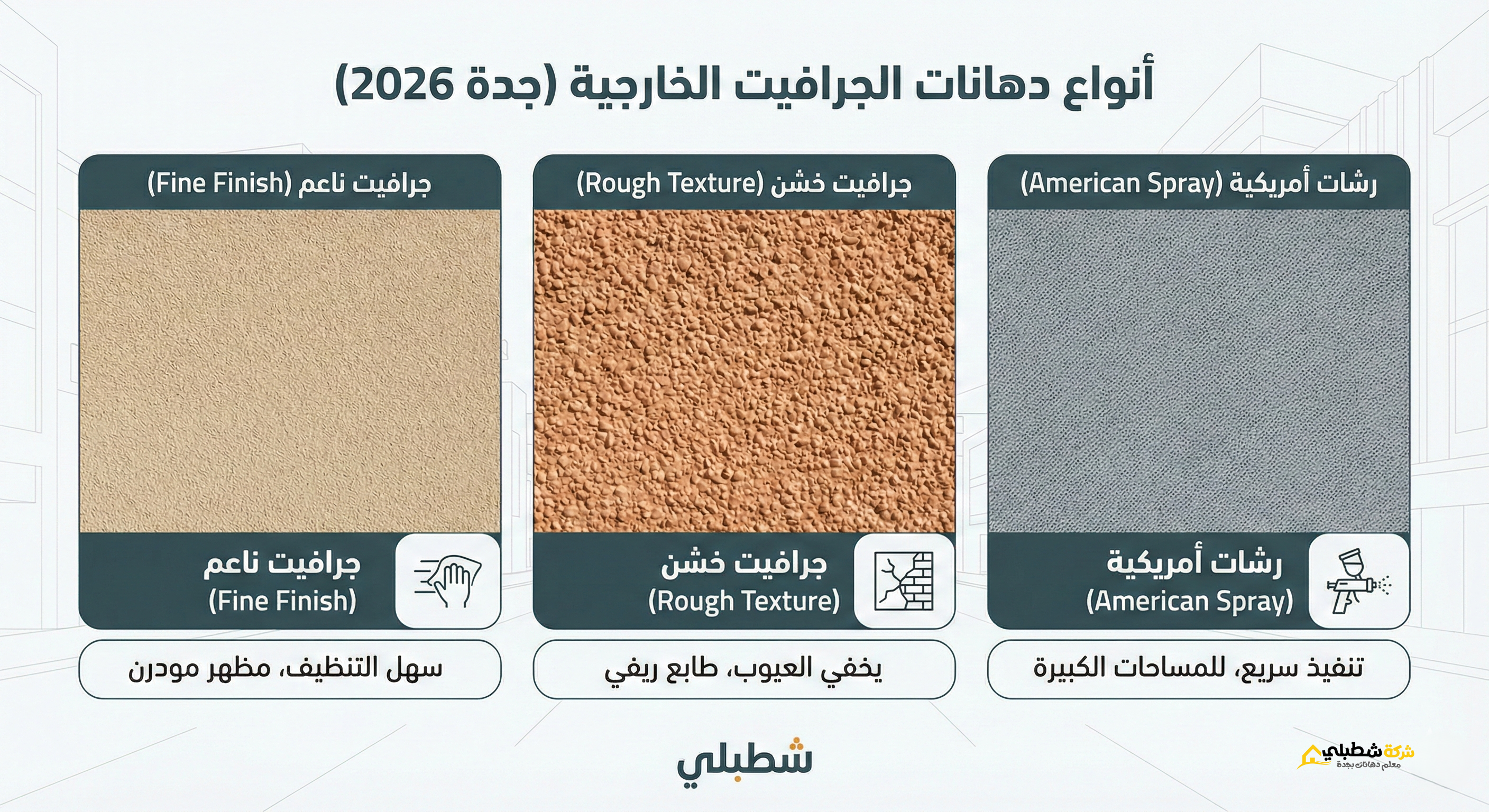 مقارنة بصرية بين ملمس الجرافيت الناعم والخشن والرشة الأمريكية للواجهات الخارجية.